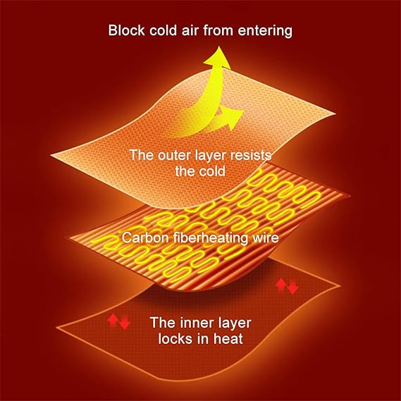 2025 New Heated Shawl Heating Blanket